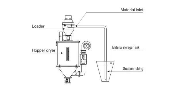 portable auto vacuum loader from china