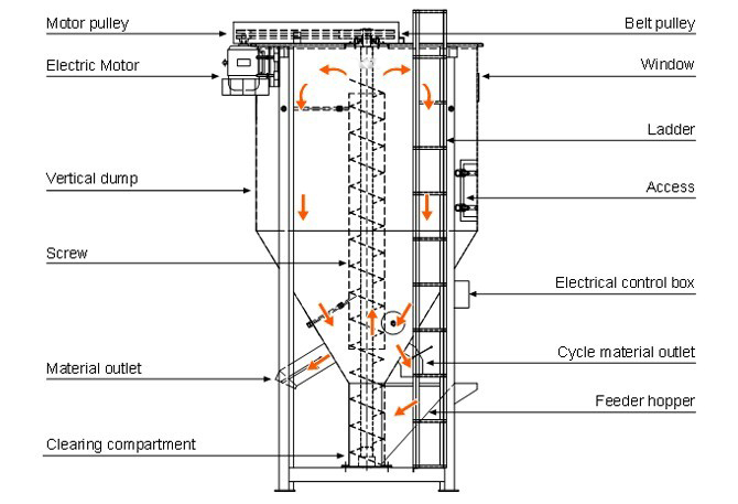big heavy duty plastic mixer blender