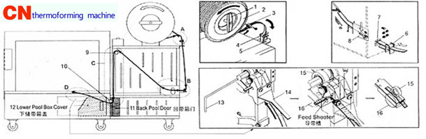fully strapping machiens