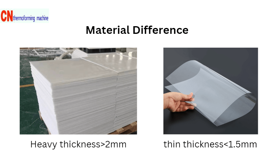 thermoforming material difference between thin and thick thermoforming