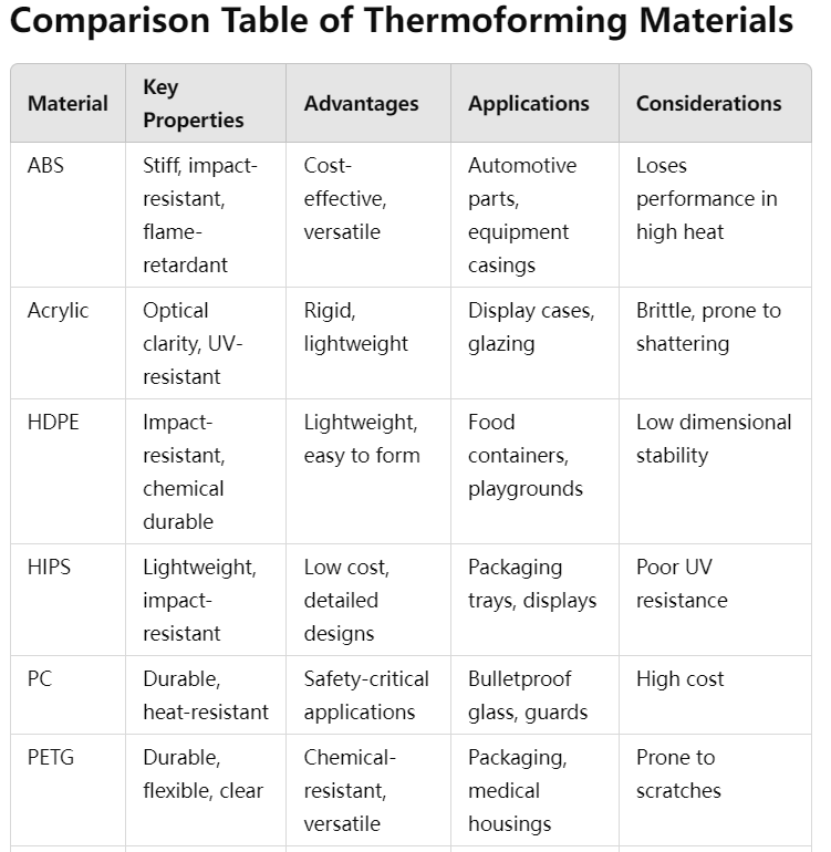 thermoforming material